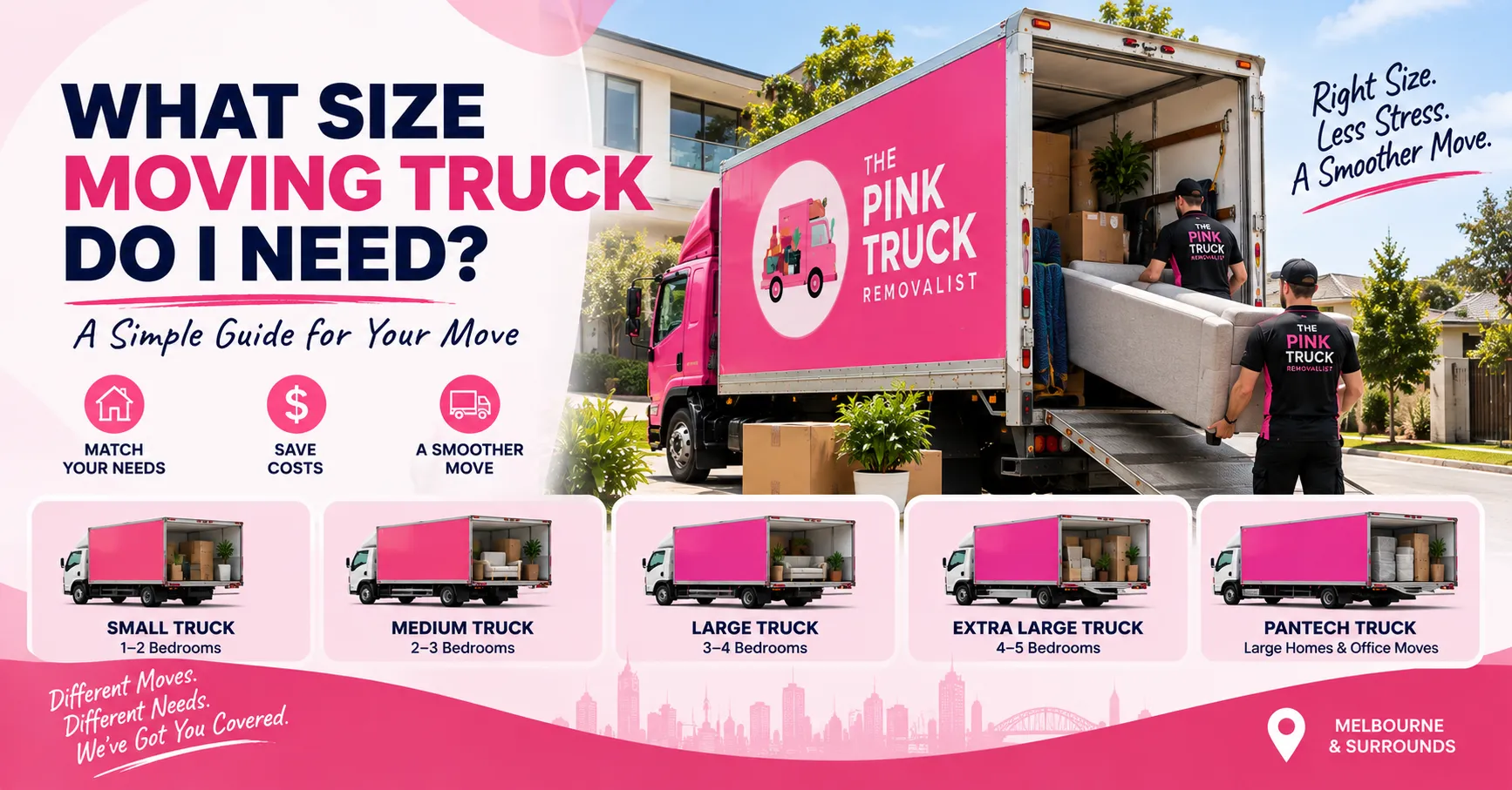 What Size Moving Truck Do I Need_